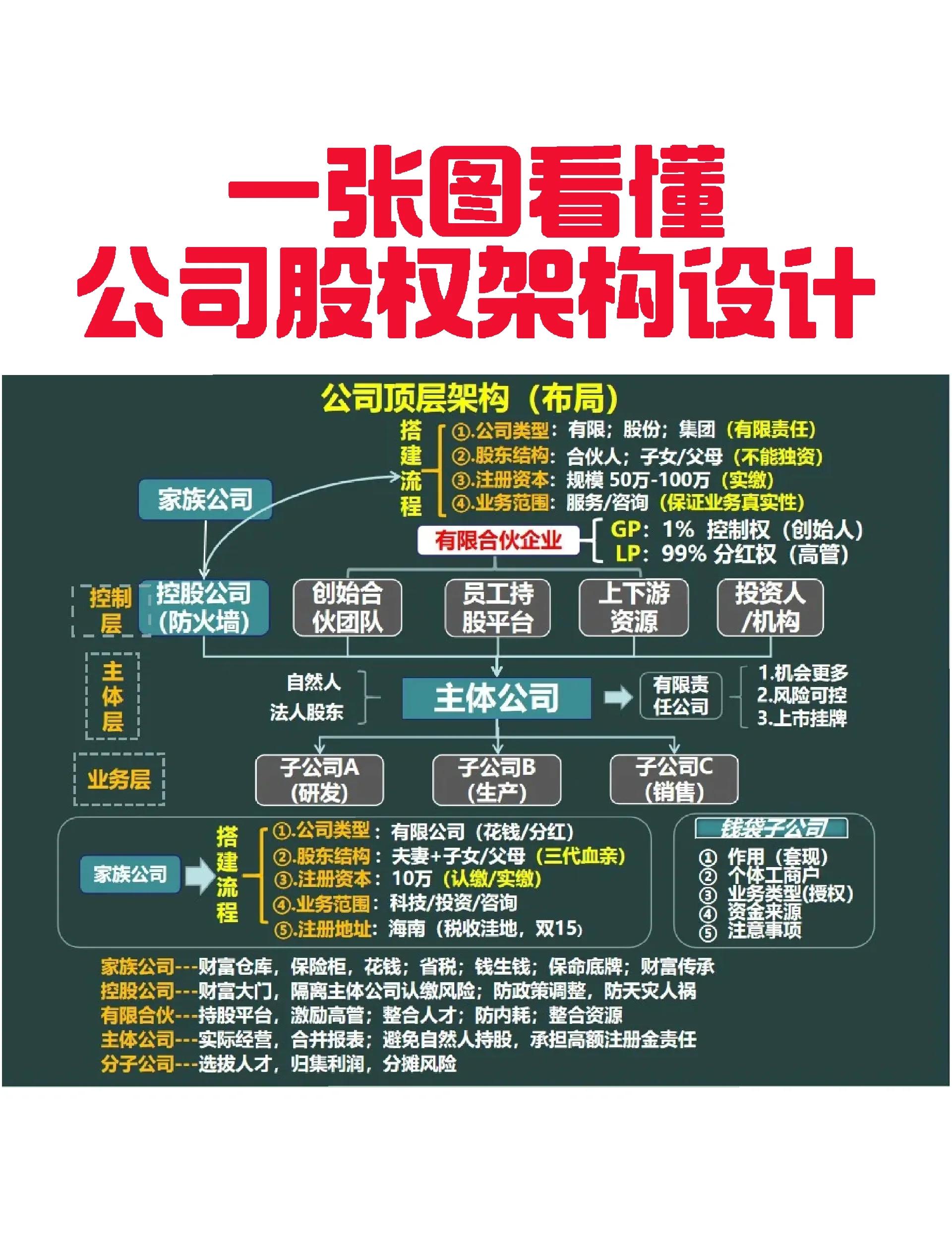 喀什市VIE架构企业上市规划(vie架构香港上市的优点)
