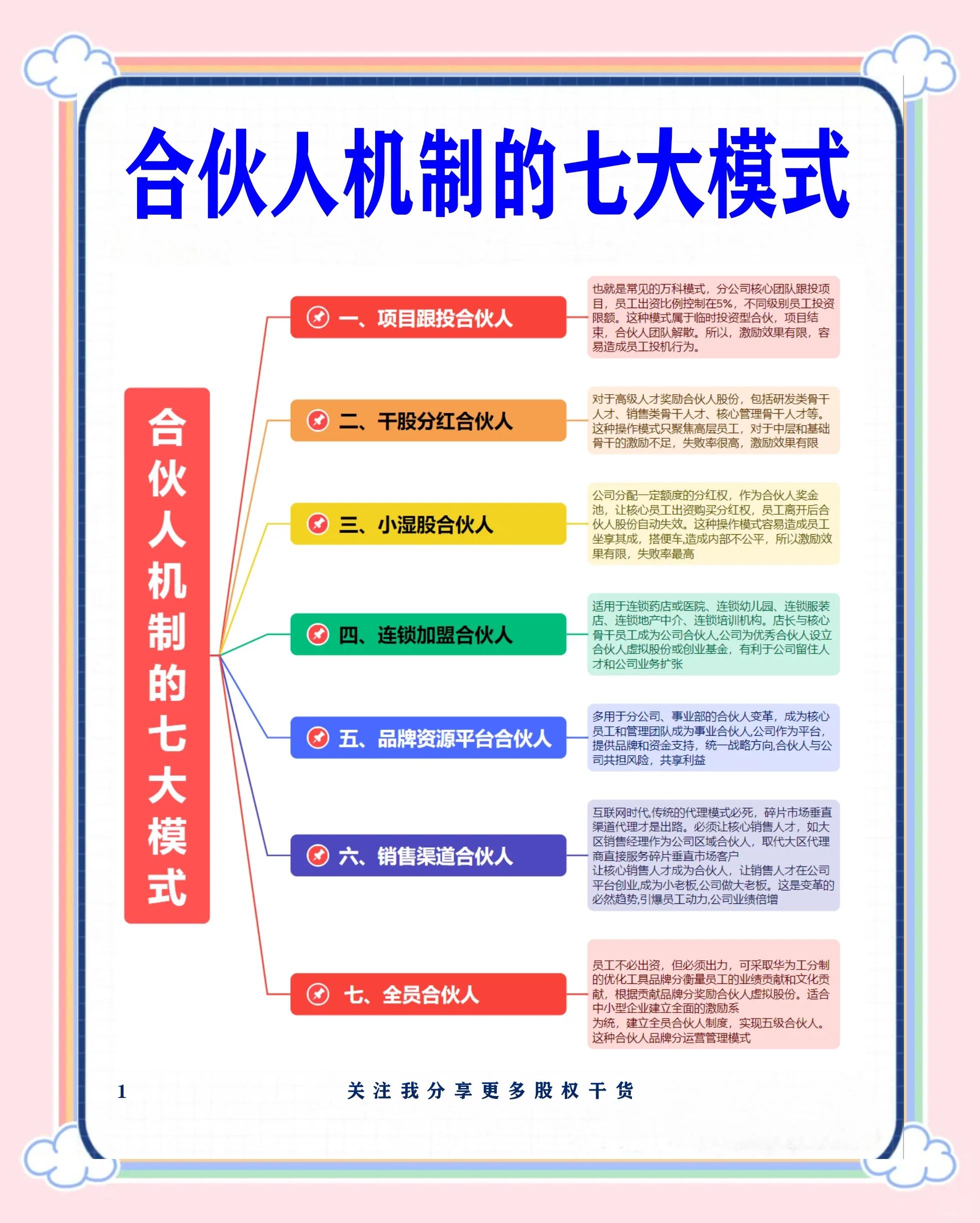 喀什市数字化供应链合伙人机制(数字化供应链合伙人机制有哪些)