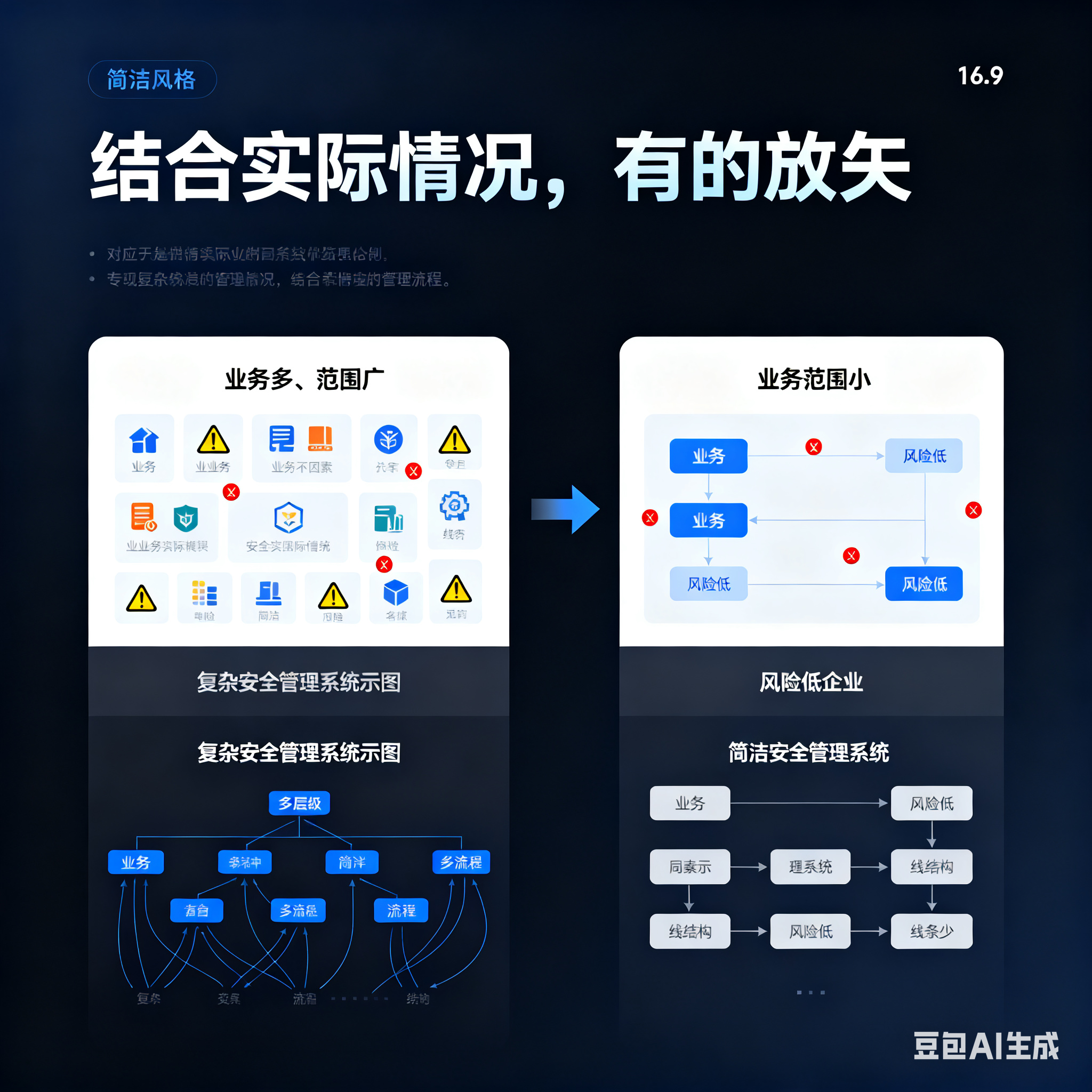 喀什市整合风险如何解决(整合风险是什么意思)