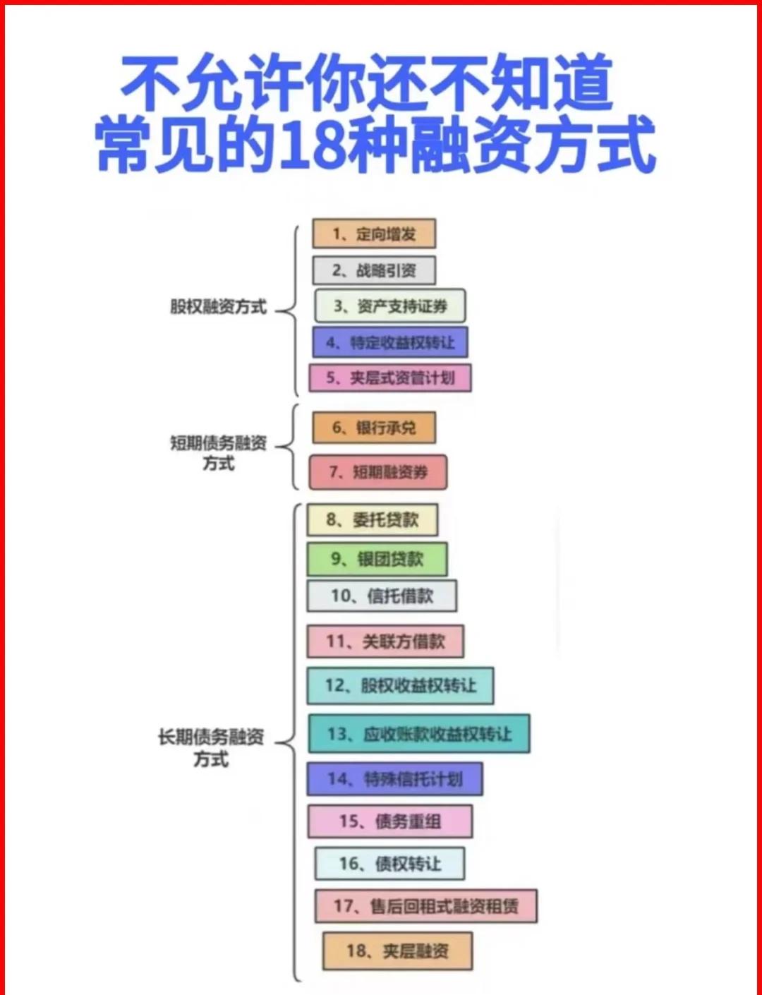 喀什市战略融资成本控制(战略融资意味着什么)