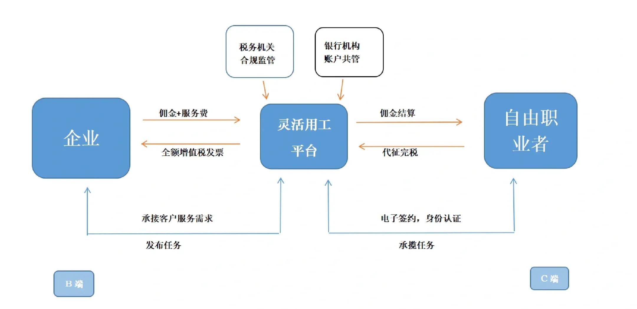 喀什市灵活合伙人机制(合伙人机制的五大优势)