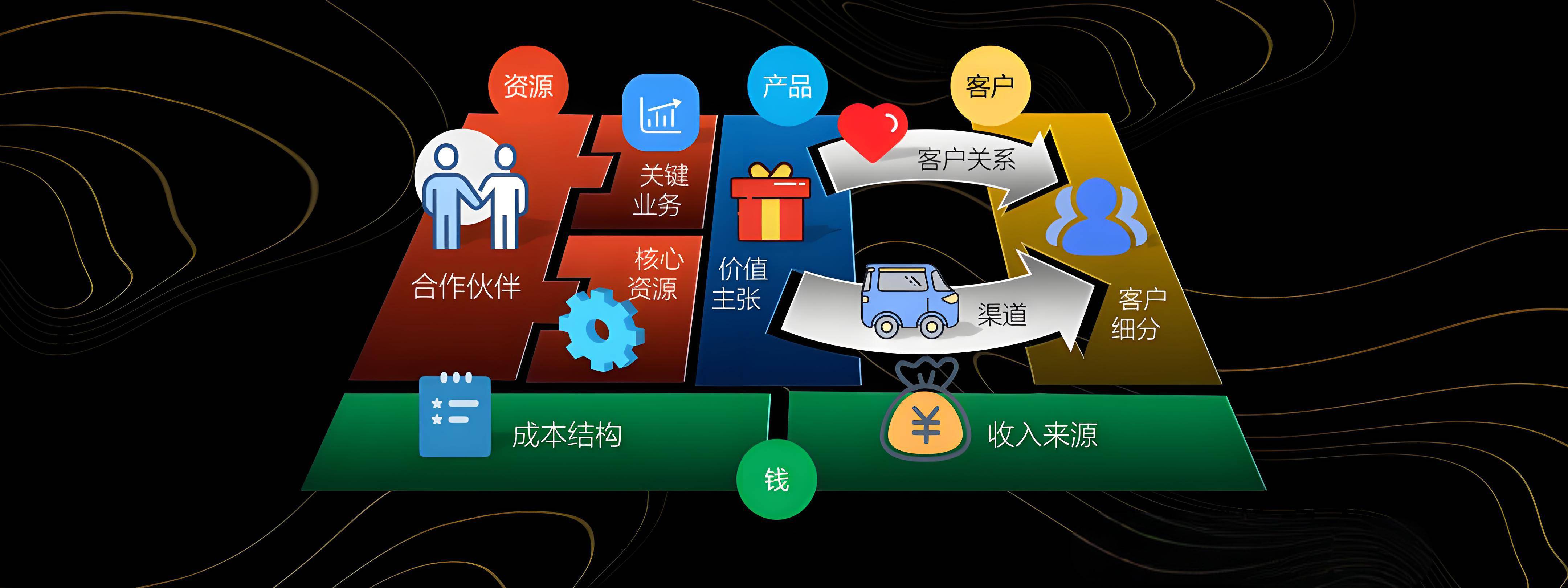 喀什市烟台专业商业模式升级(烟台模式投资50300)