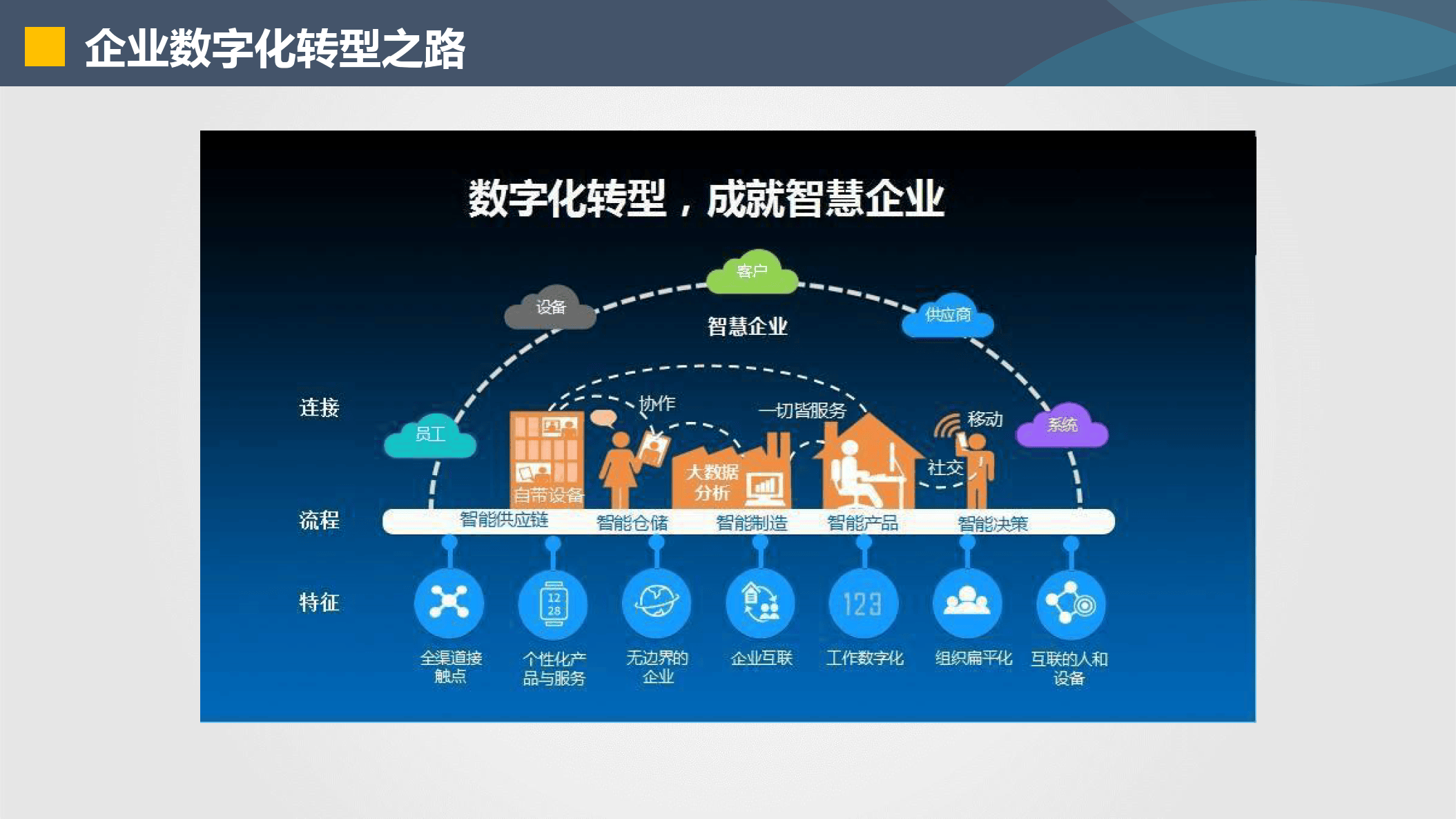 喀什市器械企业数字化转型(器械企业数字化转型建议)