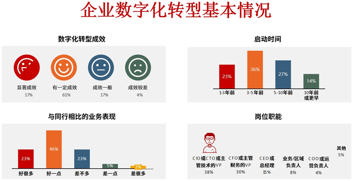 喀什市昆明企业数字化转型(昆明数字经济发展规划)
