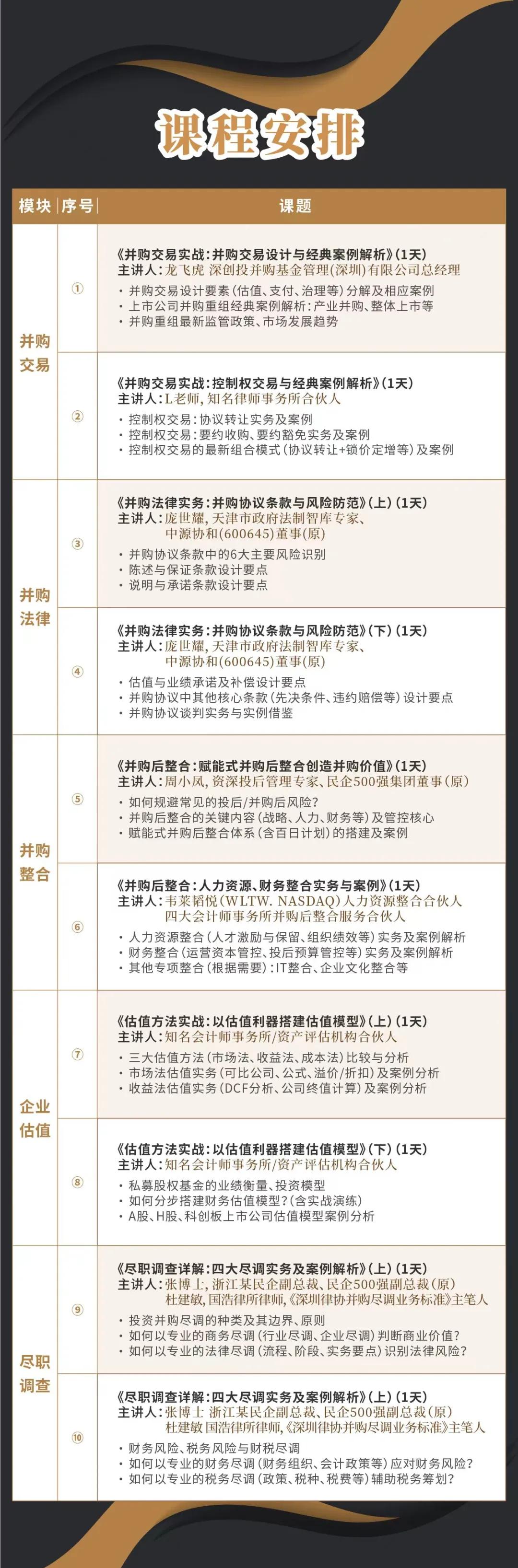 喀什市实战型并购重组机构(实战型并购重组机构有哪些)