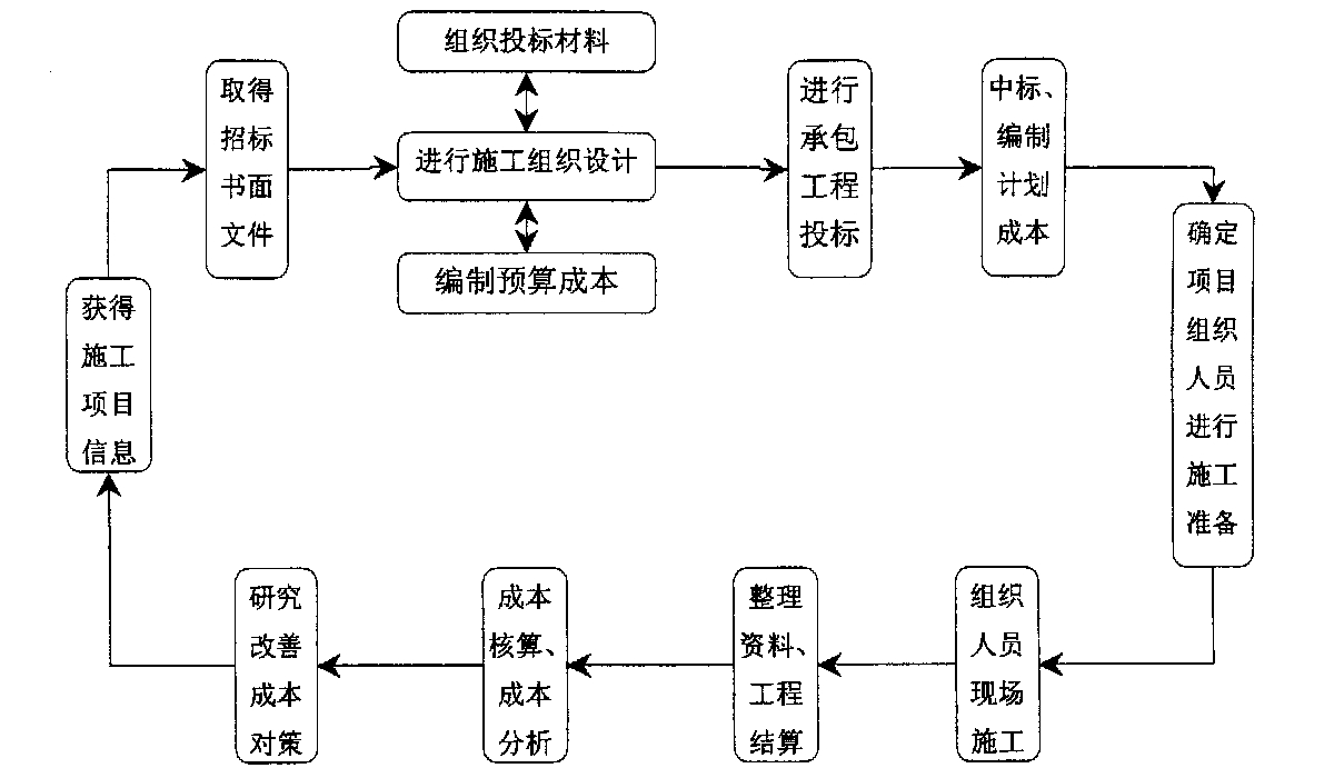 喀什市全方位成本控制机构(全方位成本管理的优点)