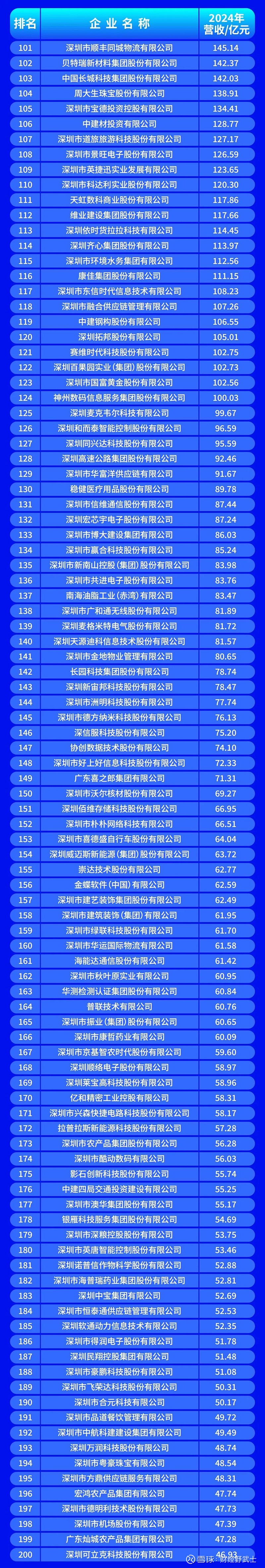 喀什市深圳企业价值评估(深圳企业价值评估公司排名)