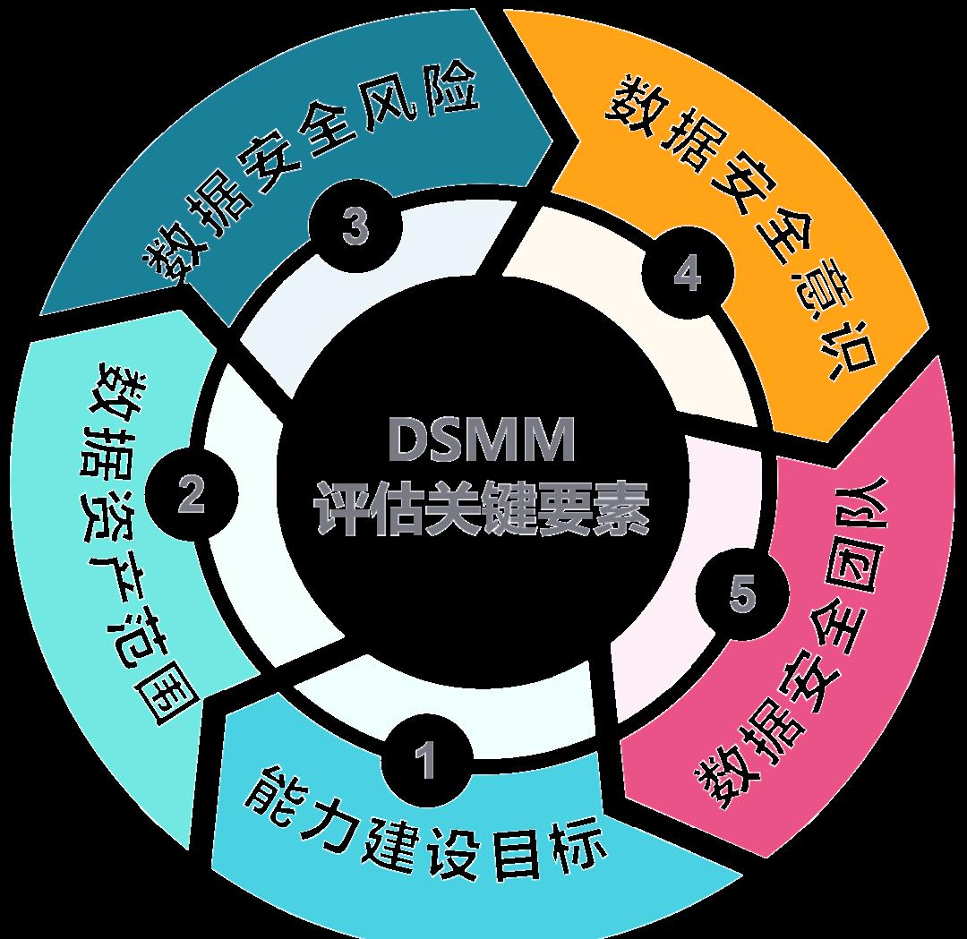 喀什市价值驱动价值评估(价值驱动型商业模式)