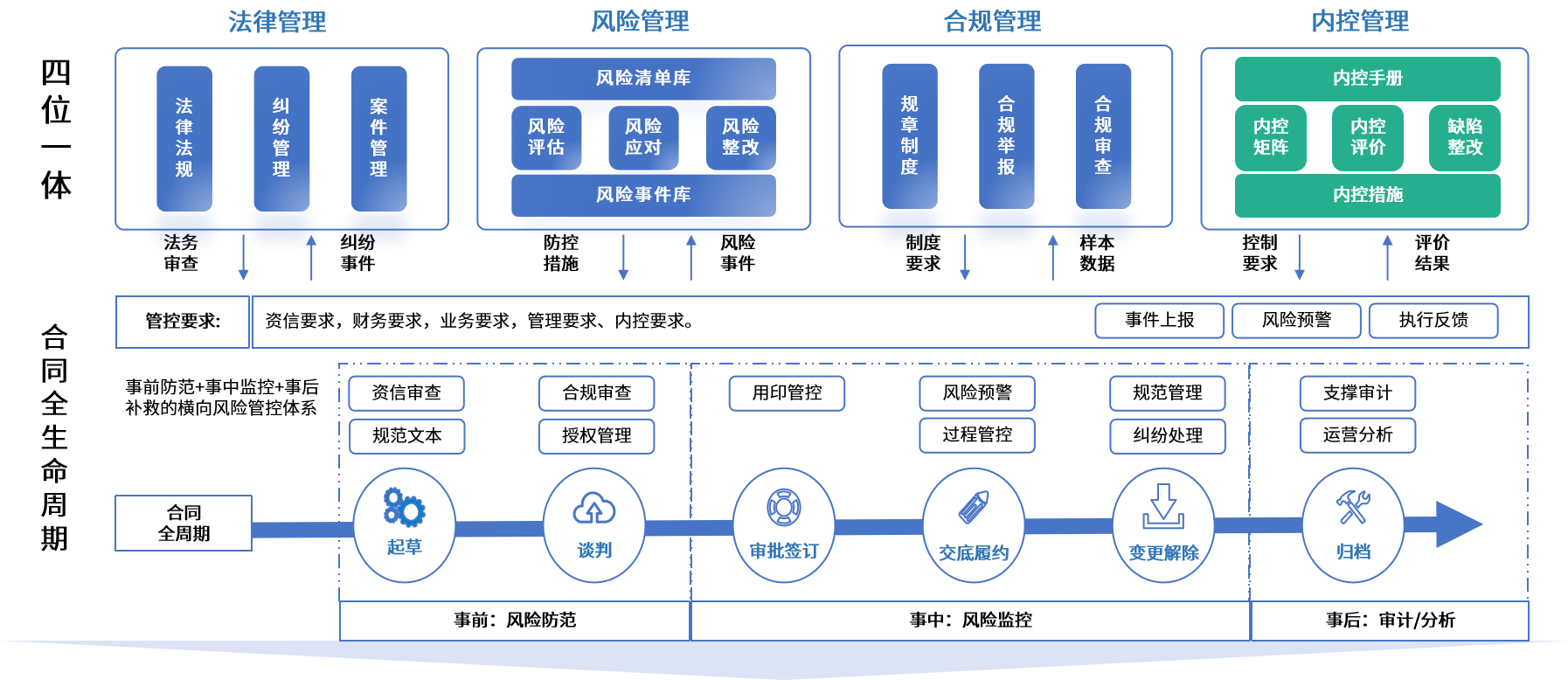 喀什市零风险纺织内控体系(零风险纺织内控体系是什么)