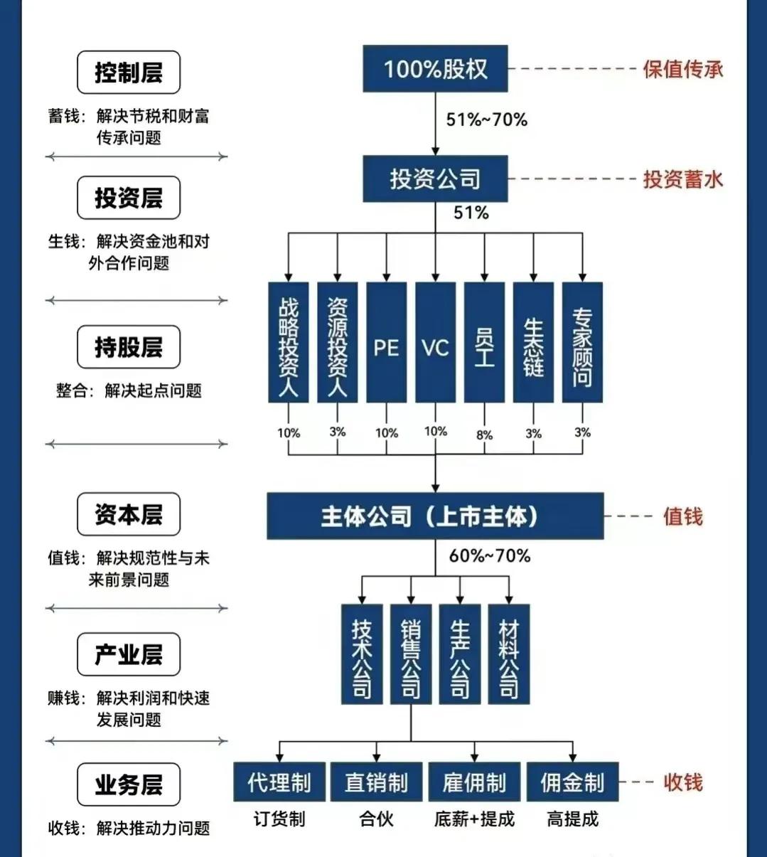 喀什市化工股权架构设计(化工股权架构设计方案)