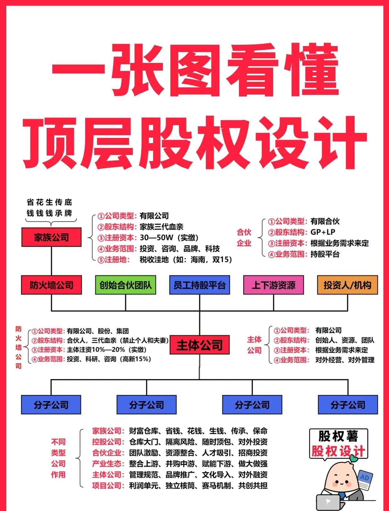 喀什市高回报股权架构设计(高回报投资与理财指南)