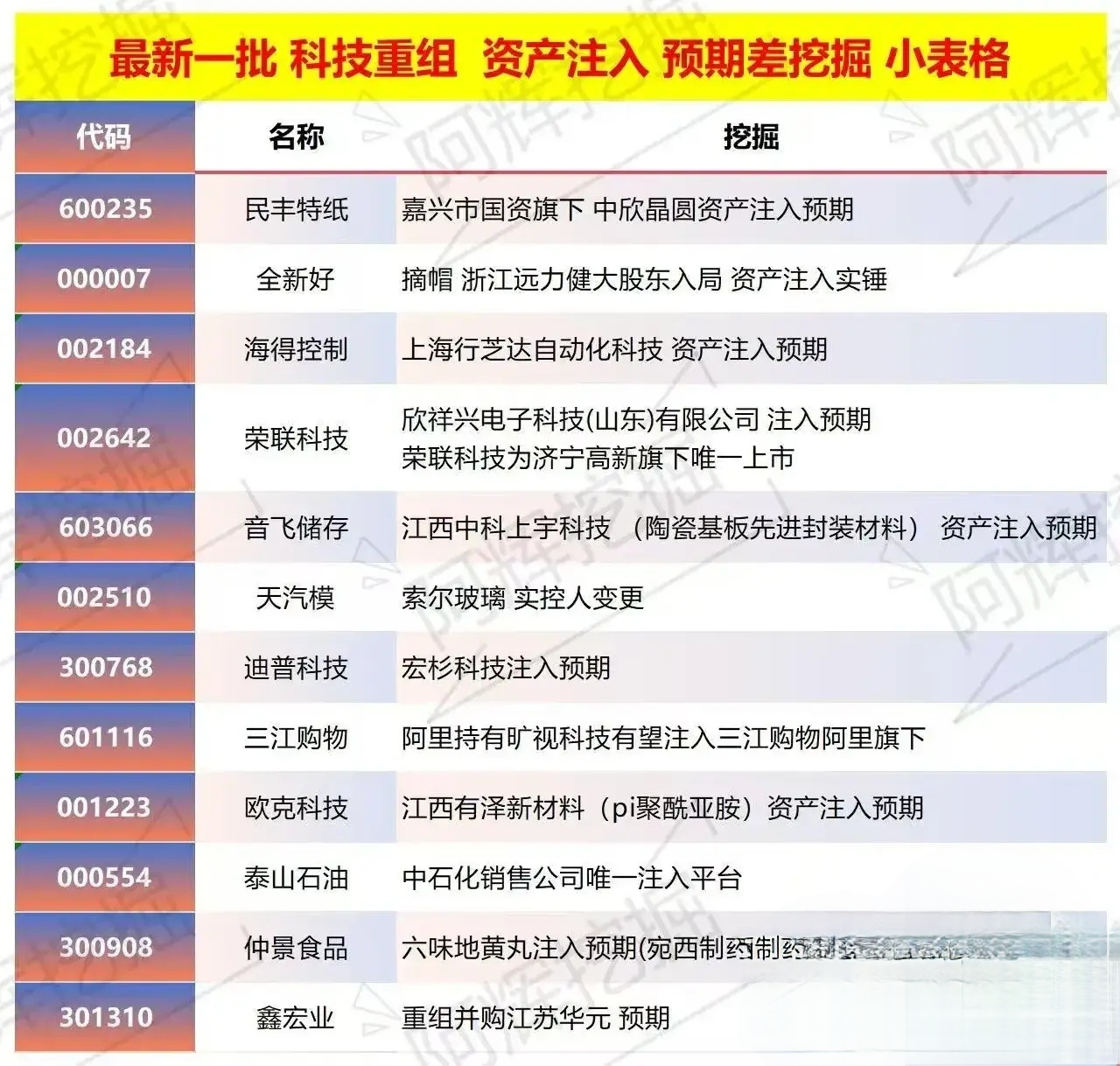 喀什市专业股权重组(股权重组的目的)