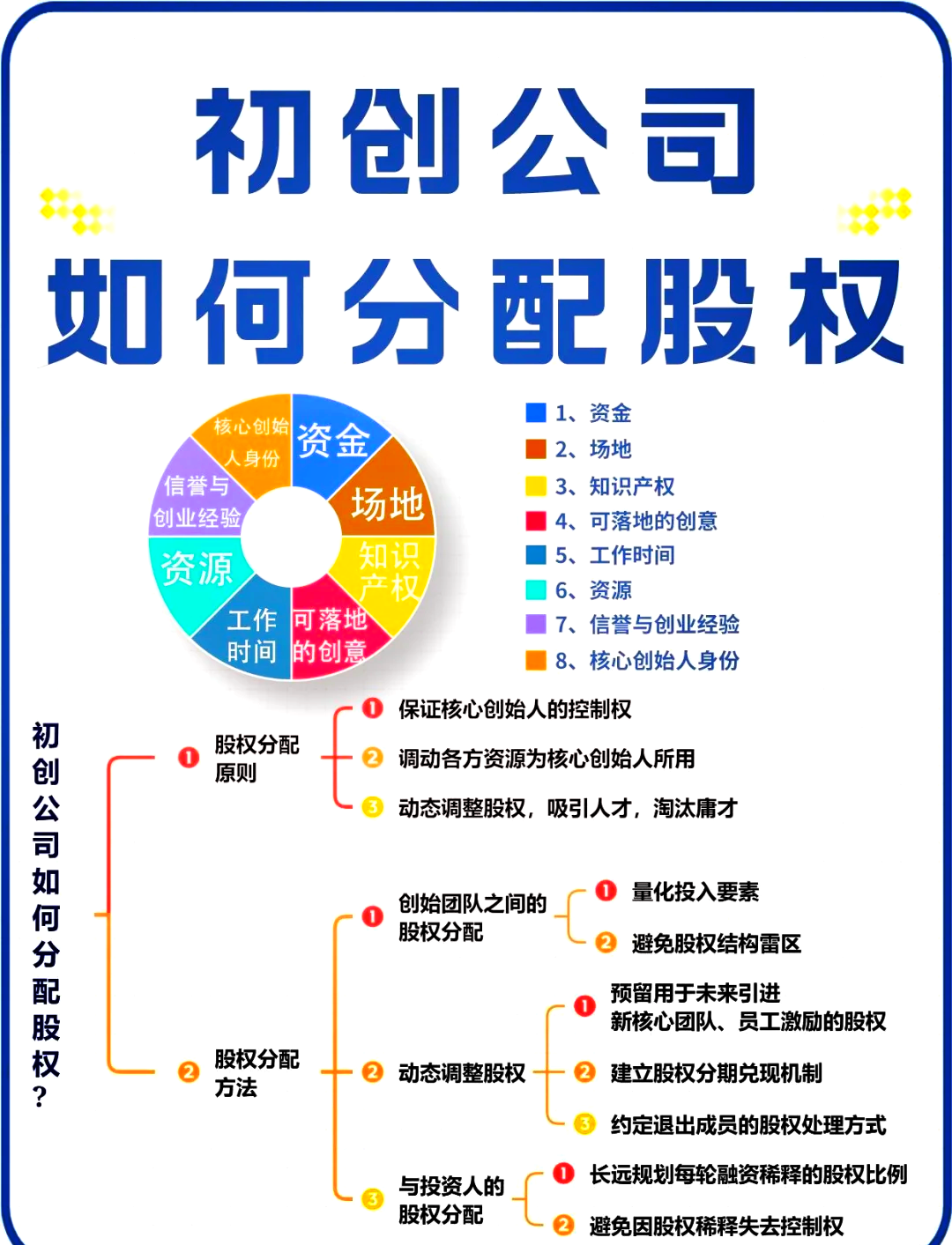 喀什市软件股权激励(股权激励系统八大步骤)