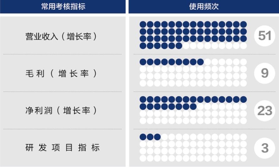 喀什市深度医疗股权设计(深度医疗股权设计分析)