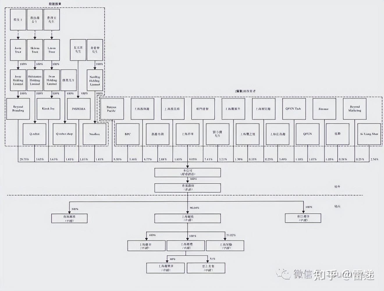 喀什市投票权安排财务优化(投票权类型是什么意思)