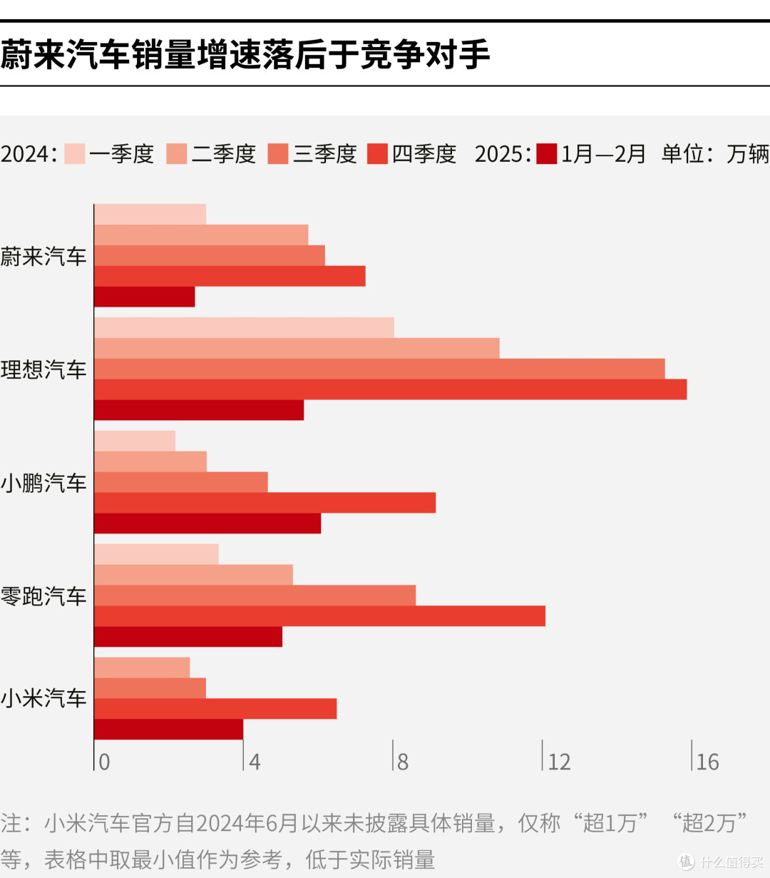 喀什市领先汽车竞争分析(领先汽车竞争分析图)