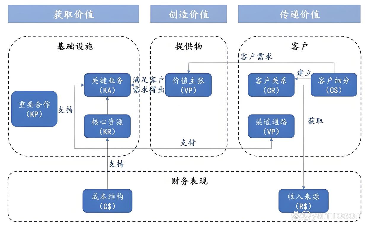 喀什市游戏企业商业模式升级(游戏行业的商业模式有哪些)